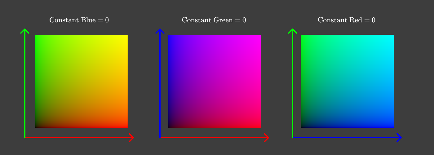 RGB plot